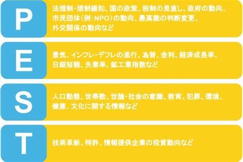 外部環境|PEST 分析とは何か？外部環境分析を行いビジネスを。